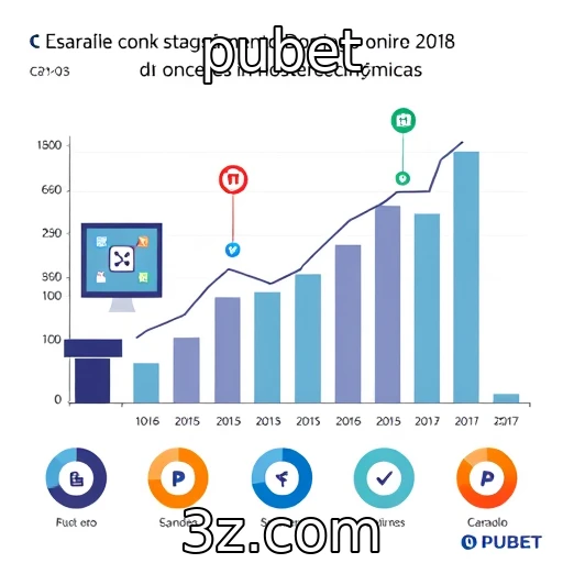 Crescimento dos jogos online e suas implicações econômicas